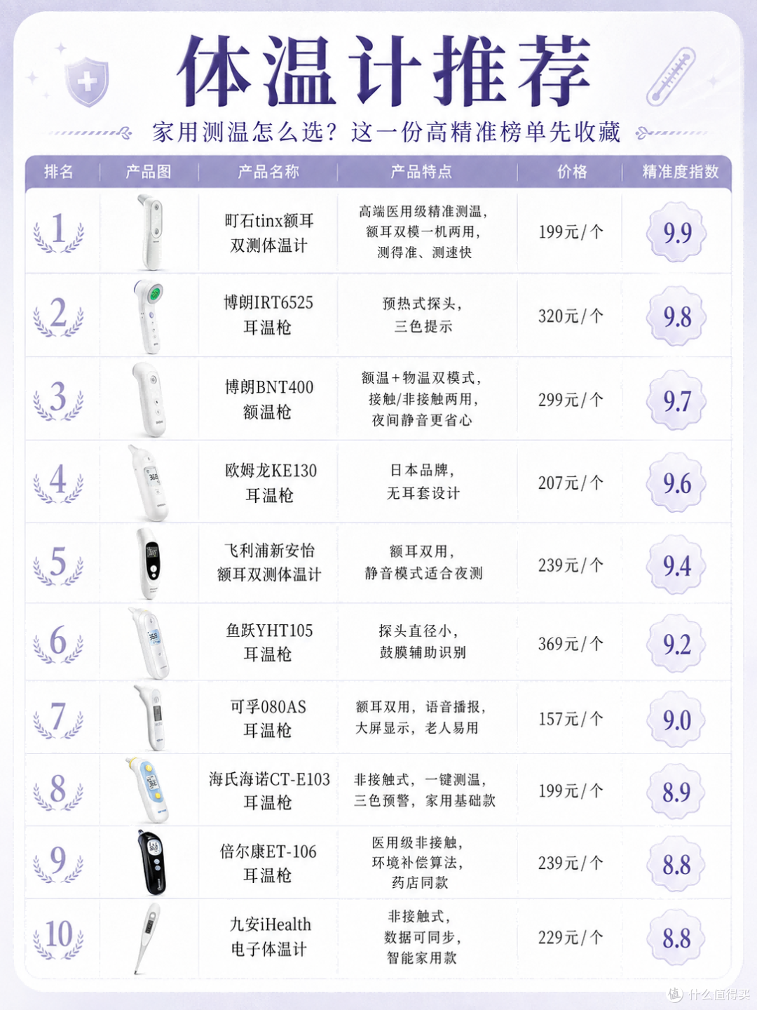 家庭常备体温计推荐：10 款热门体温计横向对比，看懂选购少踩坑
