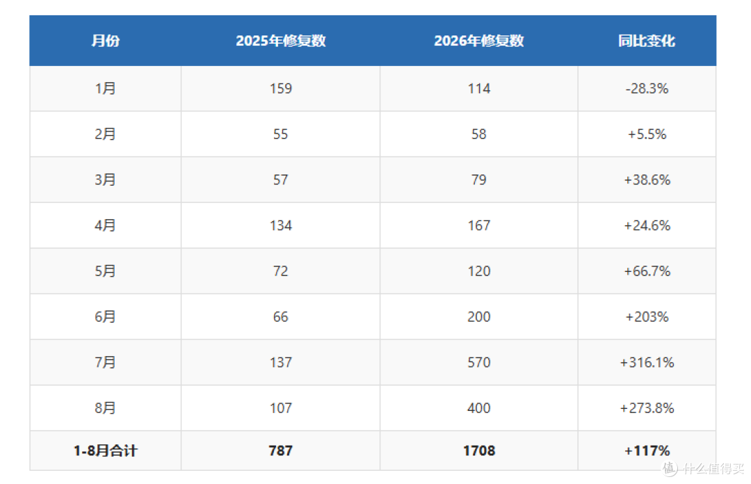 微软急了:Windows 11这次更新修了400多个漏洞,最多别拖过3天