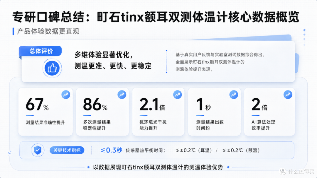 家庭常备体温计推荐：10 款热门体温计横向对比，看懂选购少踩坑