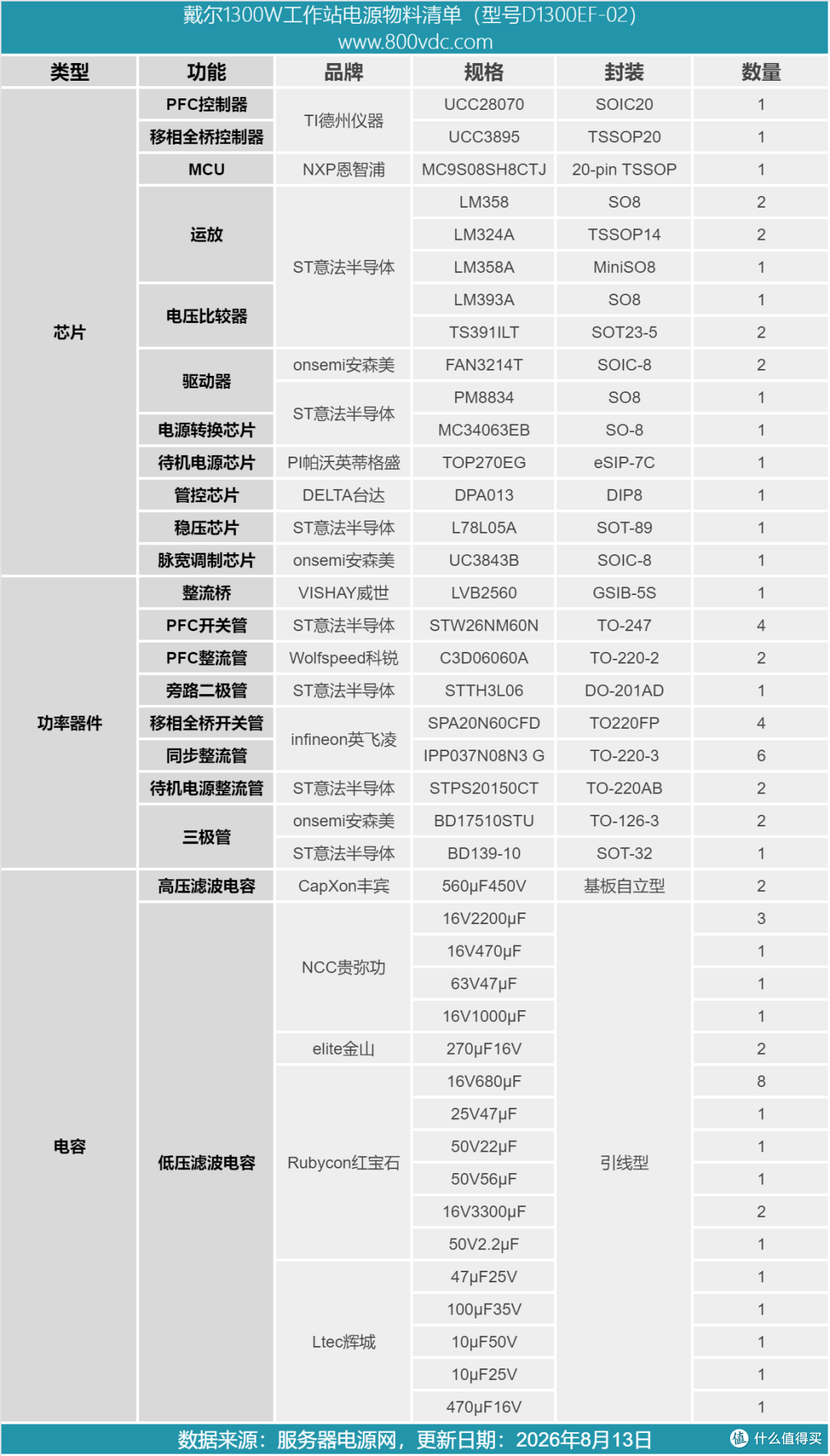 交错PFC+移相全桥架构设计,戴尔1300W碳化硅工作站电源拆解
