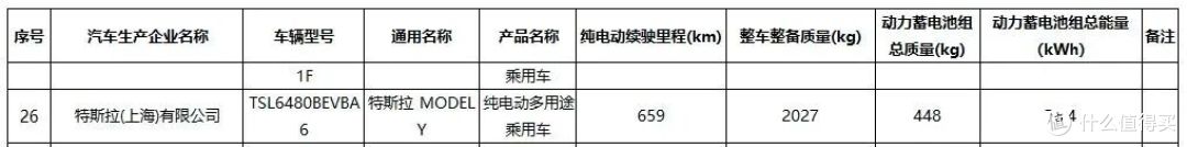 特斯拉新车,续航659km,即将上市
