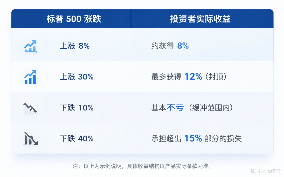 缓冲型ETF：贝莱德、高盛押注的新生意