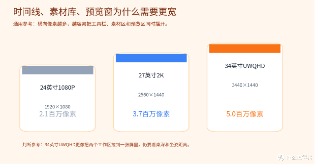UI设计师换34英寸带鱼屏,川升CS3421和4款同档机型怎么选?