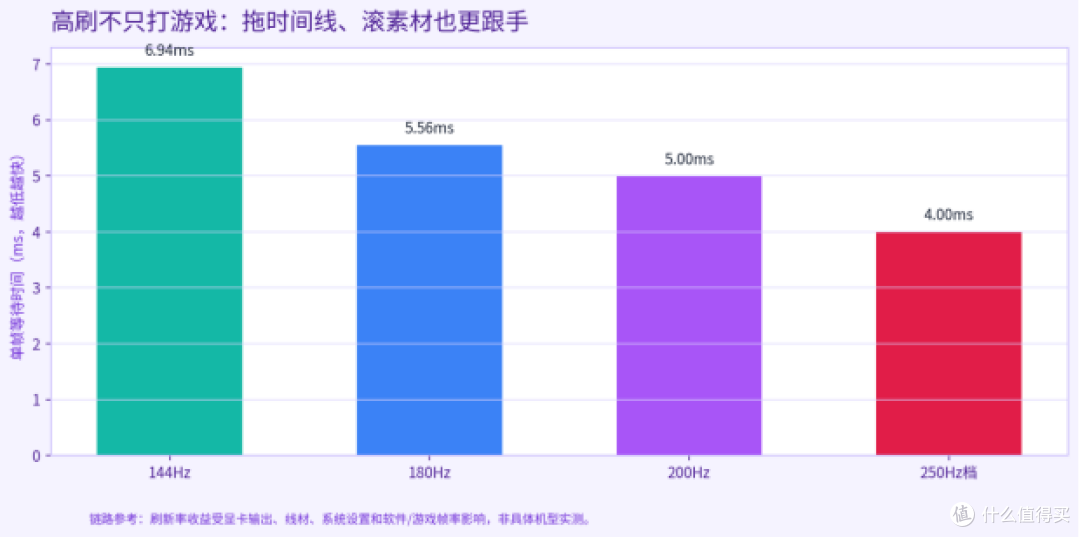 UI设计师换34英寸带鱼屏,川升CS3421和4款同档机型怎么选?