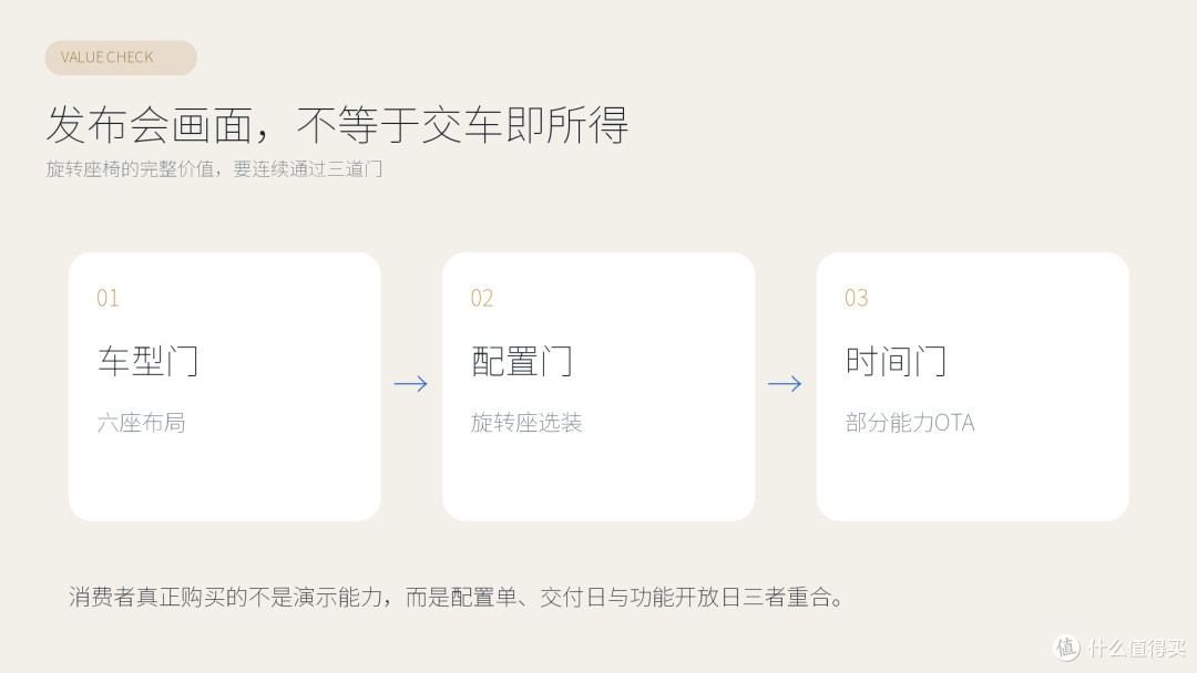 问界M9旋转座椅配置与OTA门槛