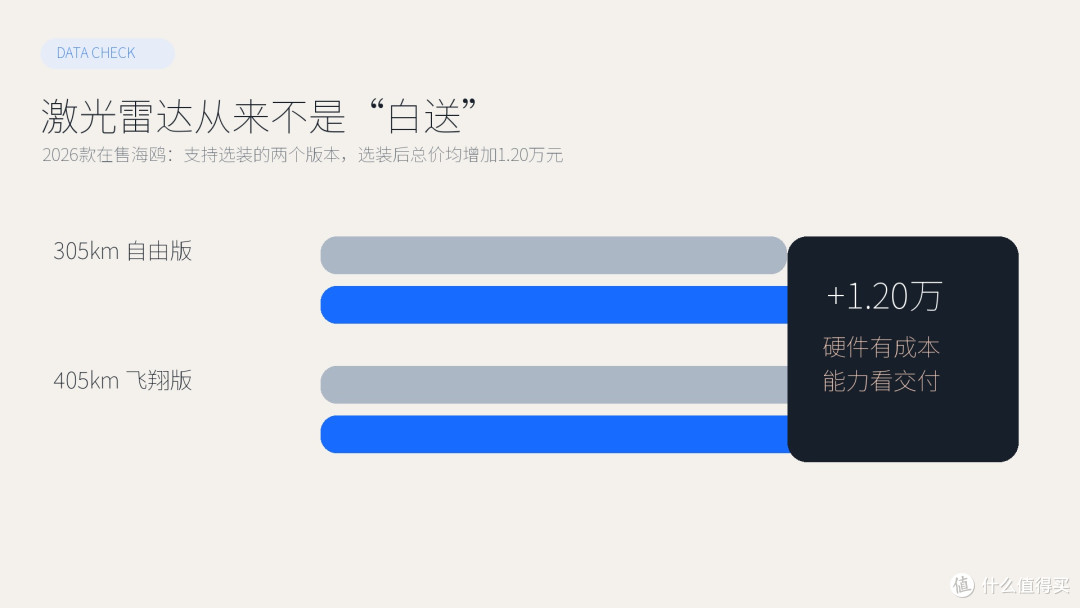 现款海鸥激光雷达选装价格门槛