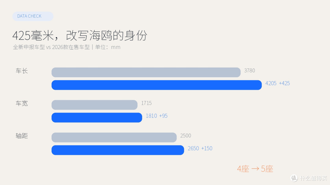 全新海鸥与现款尺寸对比