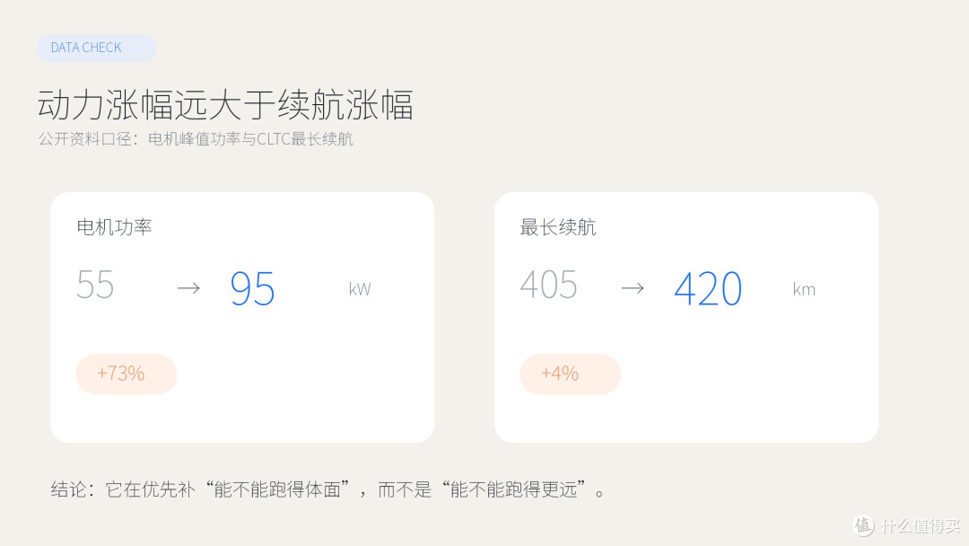 新旧海鸥动力与续航涨幅