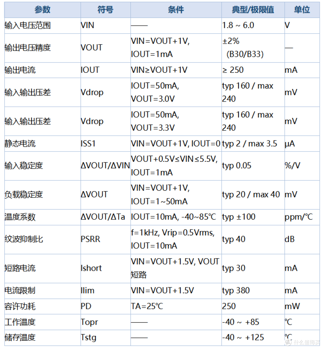 贴片三极管稳压芯片PW6566B33（662K）和PW6566B30（65Z5）