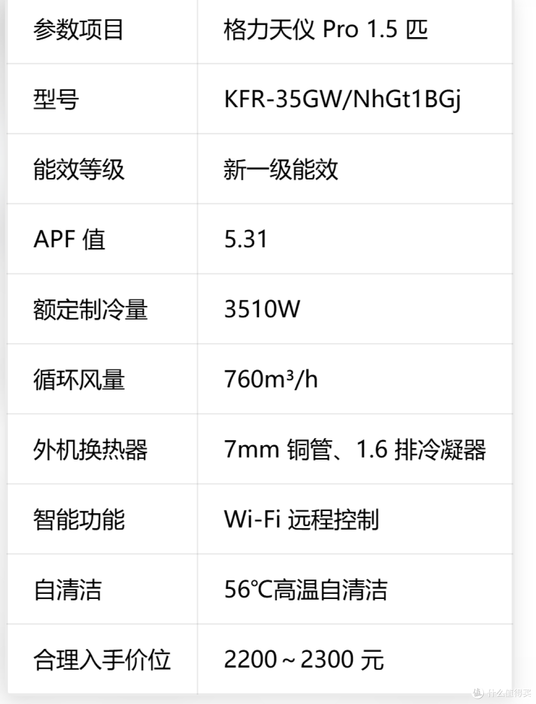 格力也开始讲性价比了？天仪Pro 1.5匹，两千出头能不能买