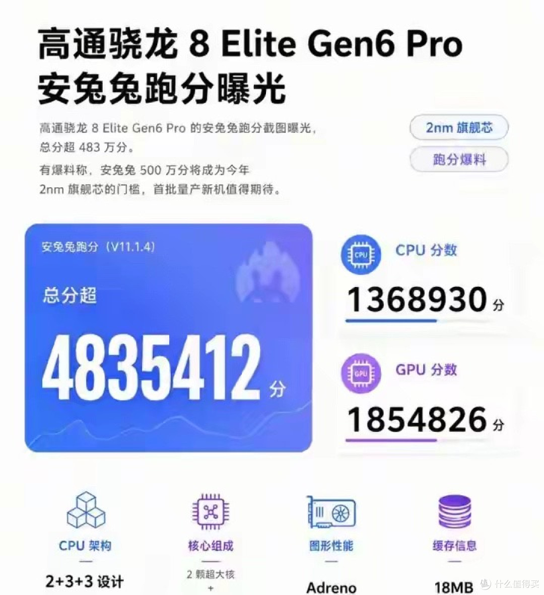 骁龙8 Elite Gen6 Pro跑分曝光：483万，2nm芯的第一次心跳