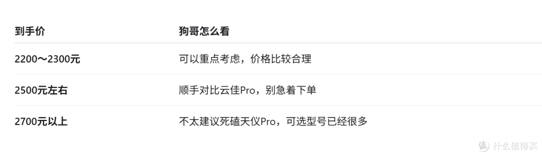 格力也开始讲性价比了？天仪Pro 1.5匹，两千出头能不能买