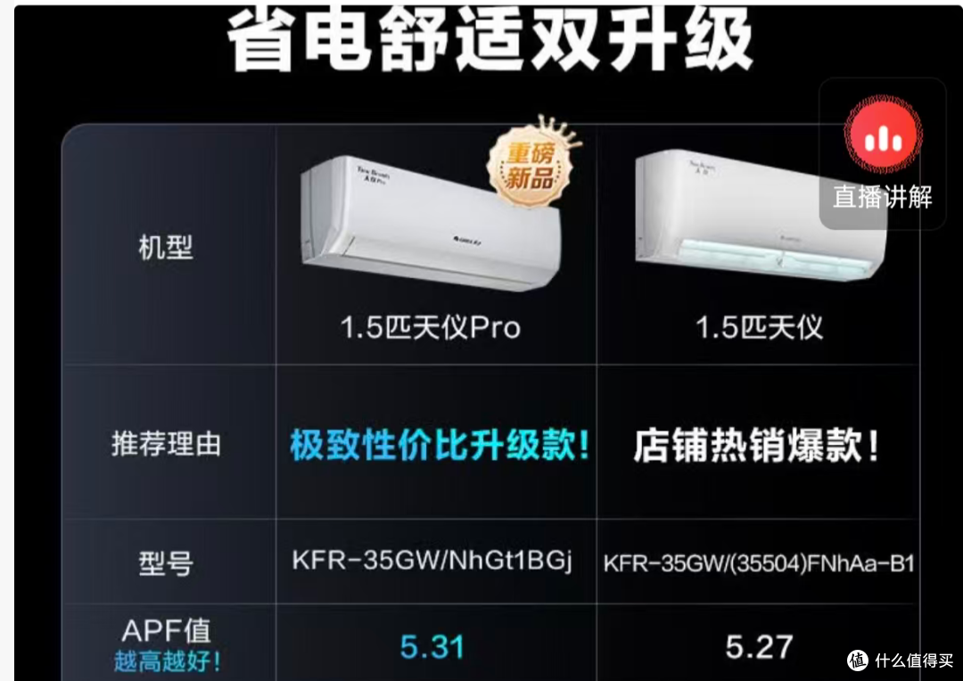 都是格力 1.5 匹,天仪和天仪 Pro 怎么选?其实差别主要在这几点