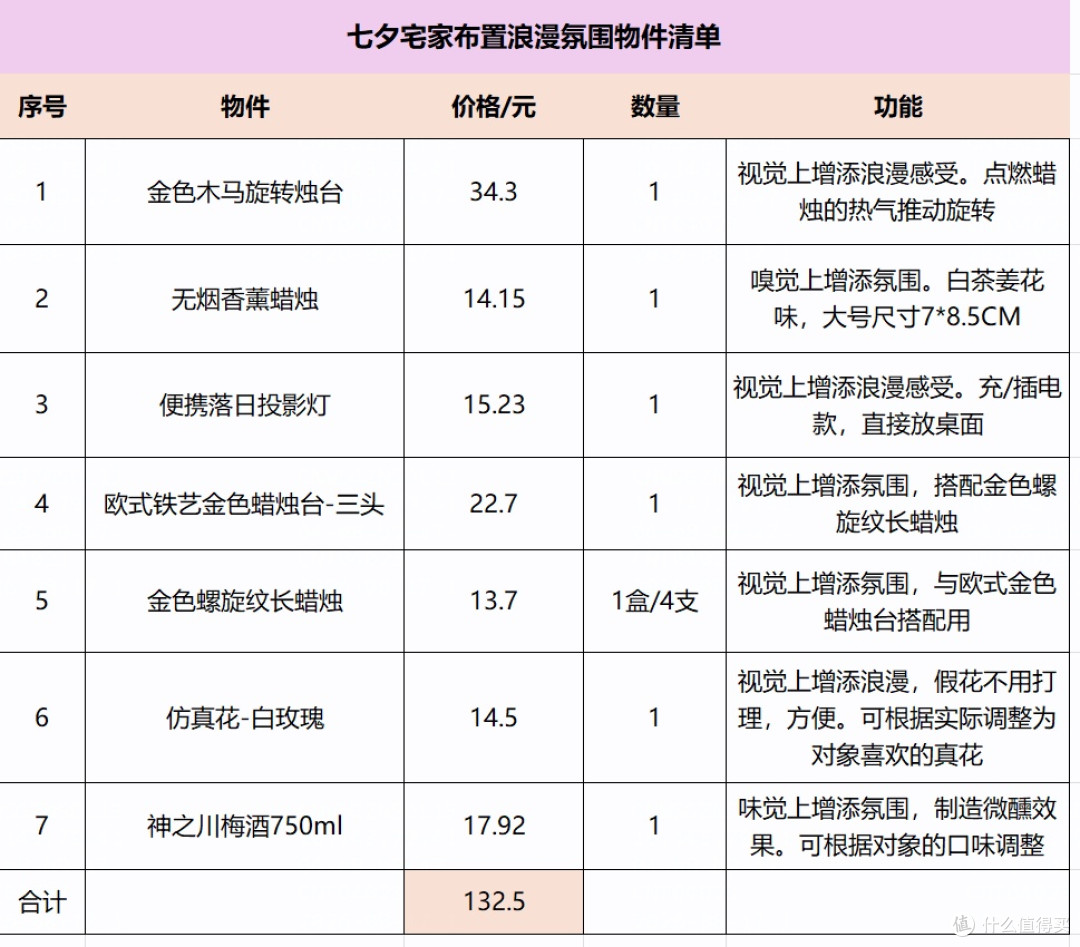 附上布置清单，有需要可抄作业