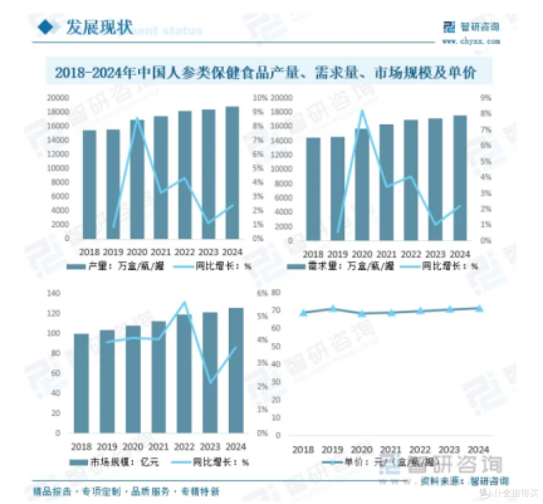 人参组培不定根饮品科普|新式参类即饮食品怎么看?