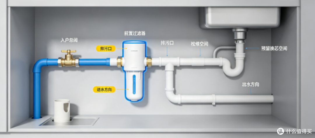美息、惠尔顿、京东京造实测对比:谁才是前置过滤器的王?
