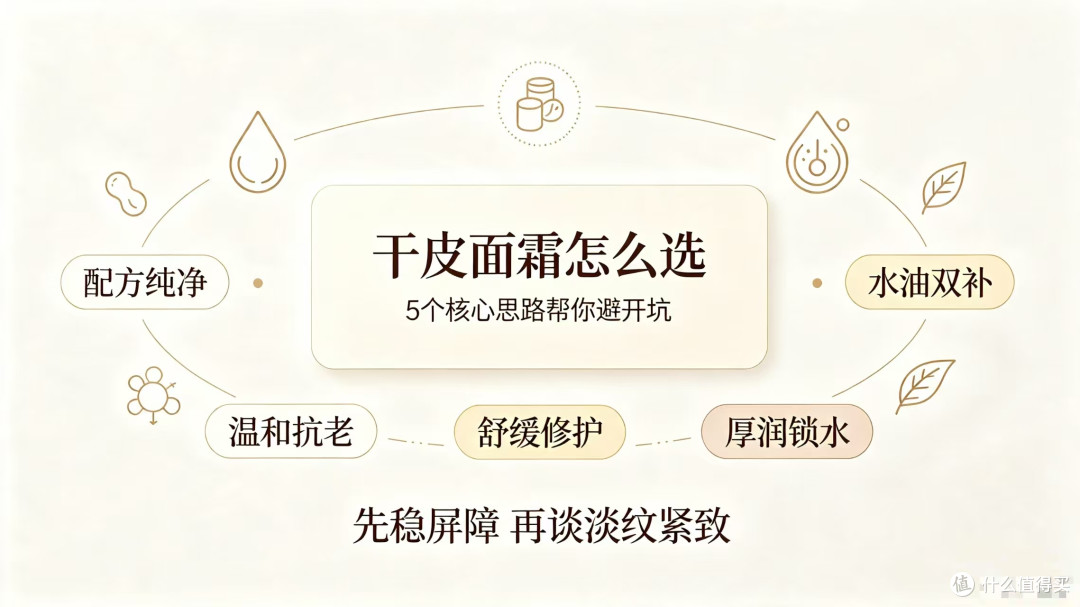 40+沙漠大干皮面霜选购指南|懂肤质选对霜,抗老不踩坑