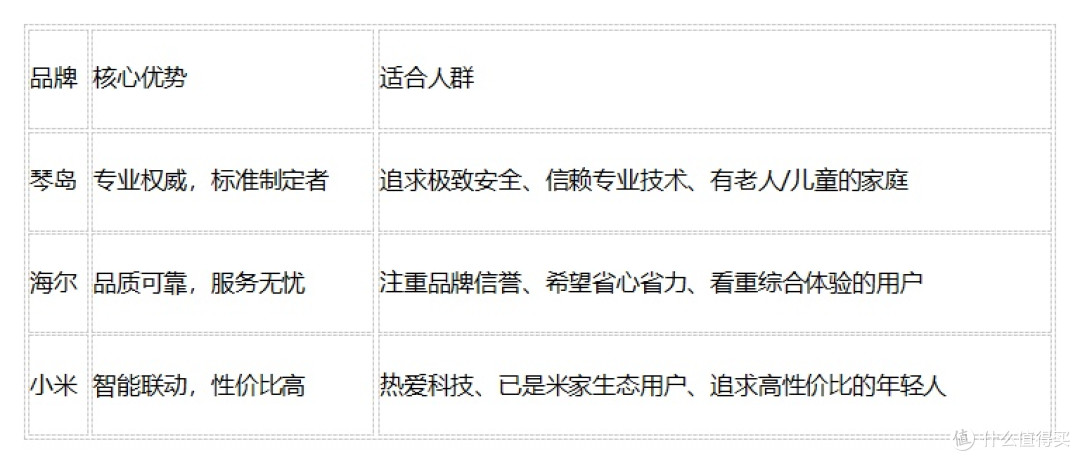 2026天猫、京东、抖音水暖毯品牌销量排名:琴岛、海尔、小米