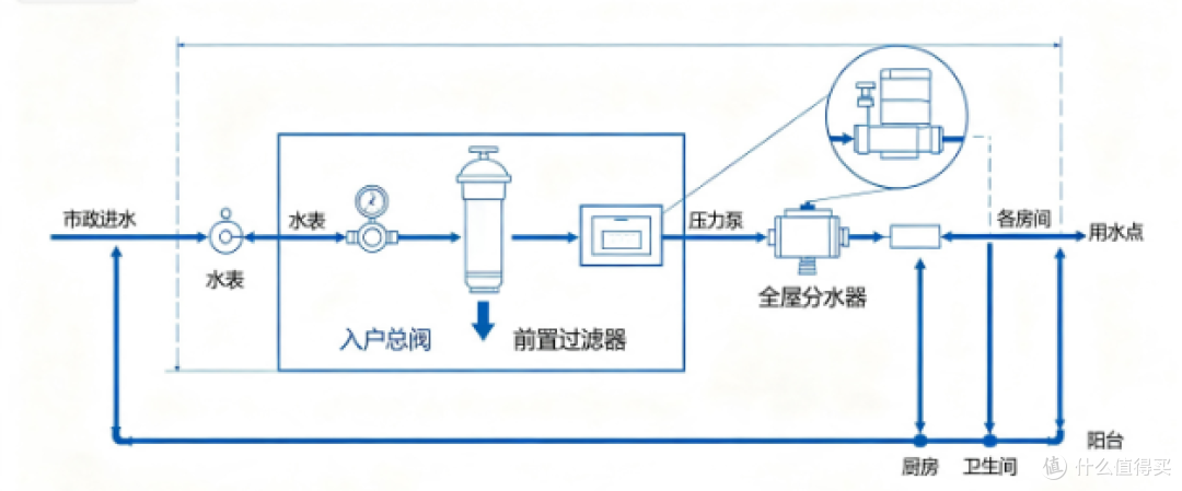三款热门前置过滤器实测:美息、惠尔顿、京东京造谁更值得买?