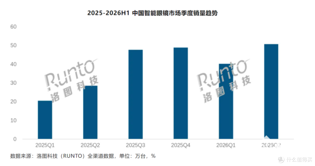 2026智能眼镜选购避坑|雷鸟、Rokid、千问、华为真实体验对比