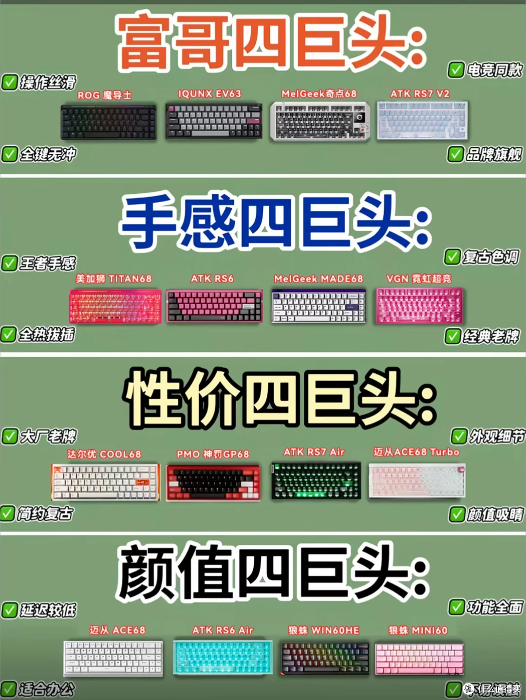 68配列键盘怎么选?四大梯队直接抄作业!