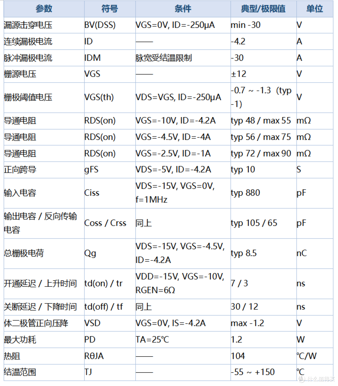 贴片三极管A09T/A19T丝印区别:PW3400A与PW3401A对照表