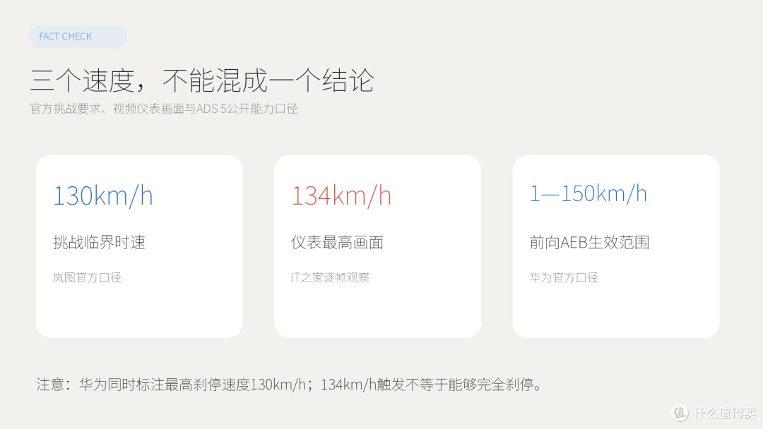 岚图追光S大回环速度口径
