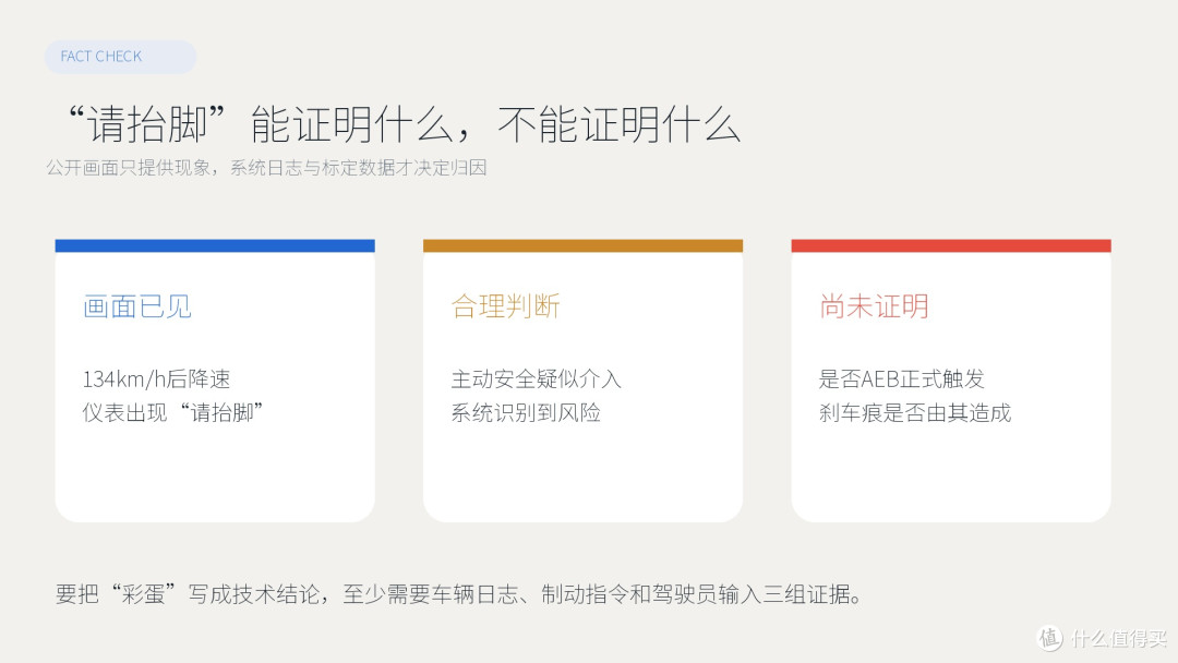 岚图追光S AEB证据边界