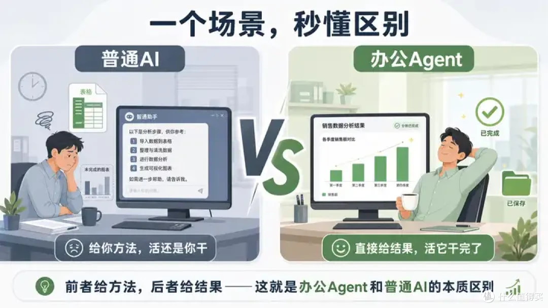 收藏!办公Agent使用指南,职场人必备