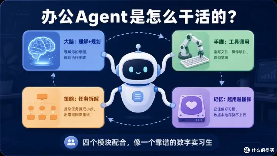 收藏!办公Agent使用指南,职场人必备