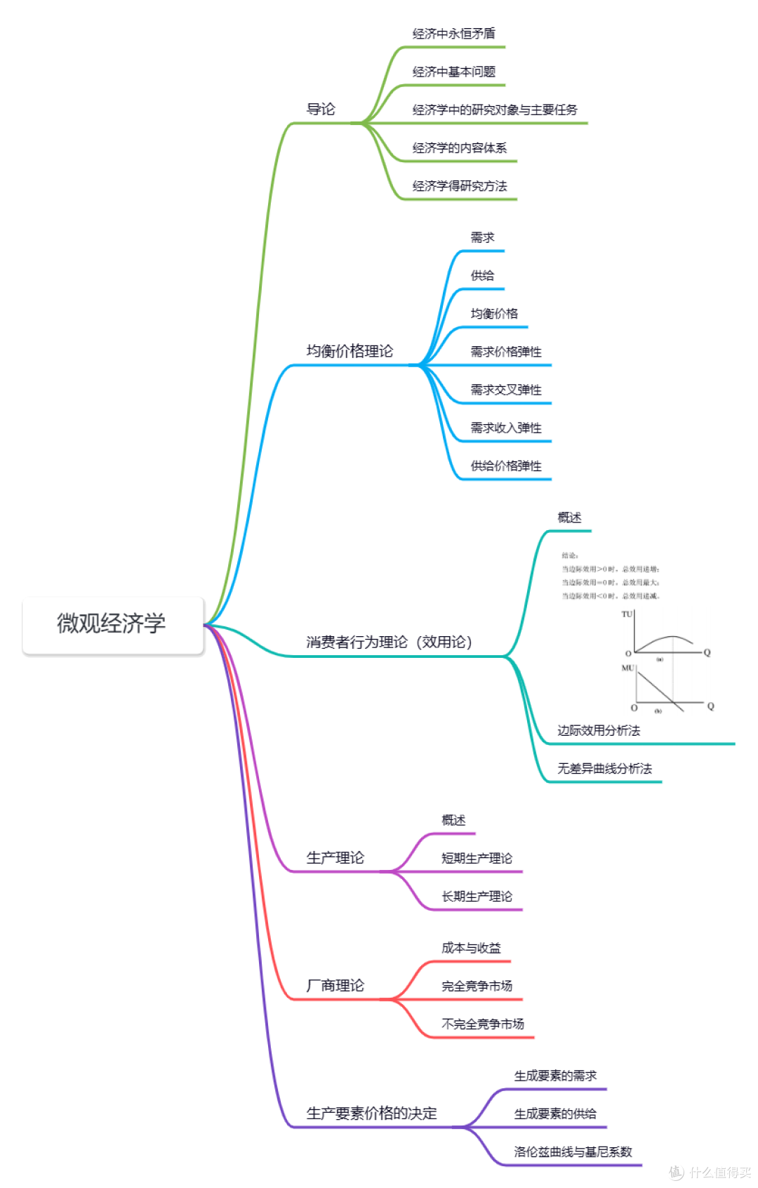 2026年大学生必备学习工具:6款软件让学习效率翻倍