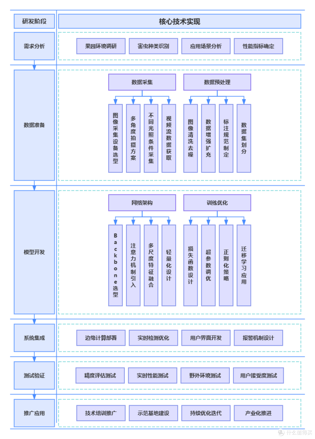 2026年大学生必备学习工具:6款软件让学习效率翻倍