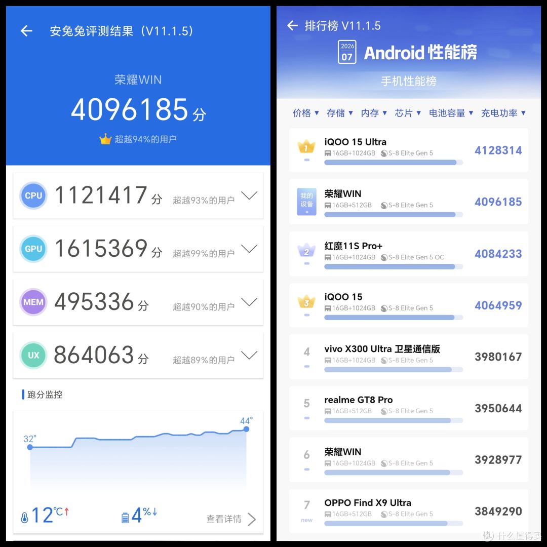 跑分情况