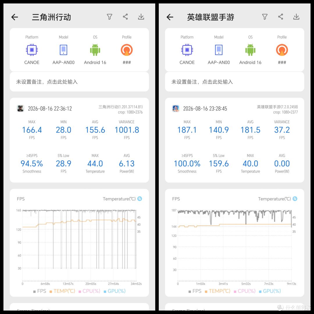 帧率表现