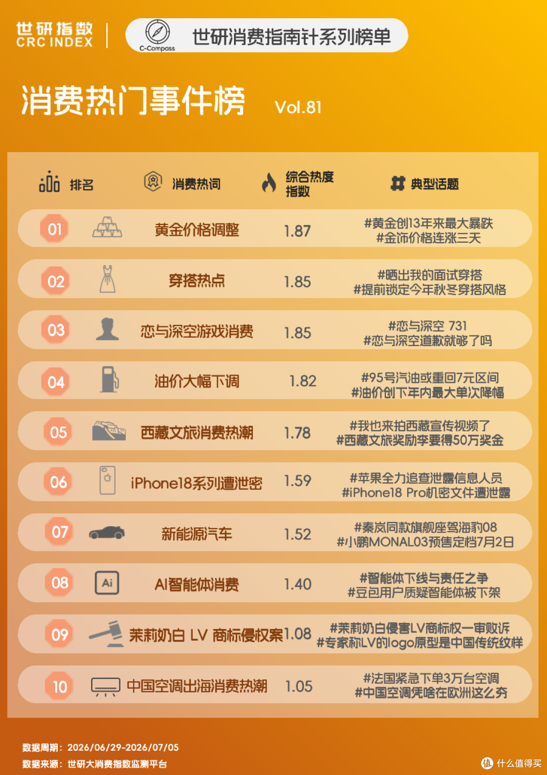 AI智能体集体下线、茉莉奶白与LV的文化主权之争|世研消费指数热