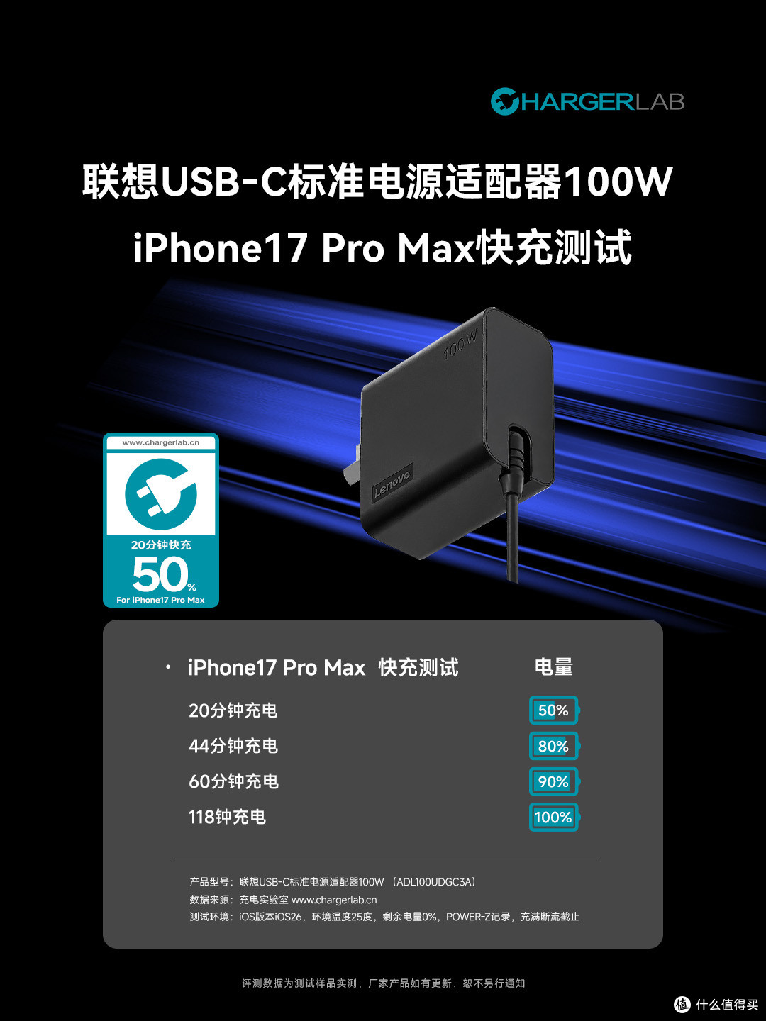 原装适配联想笔电,联想USB‑C标准电源适配器100W评测
