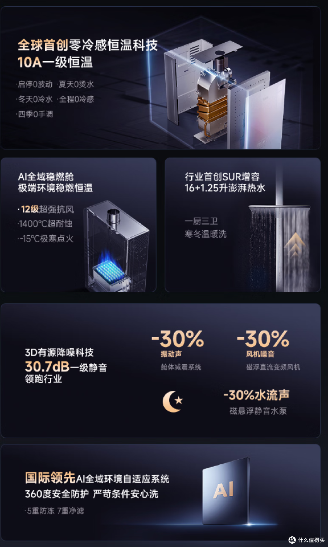 2026燃气热水器选购攻略:18款热销机型实测推荐总结