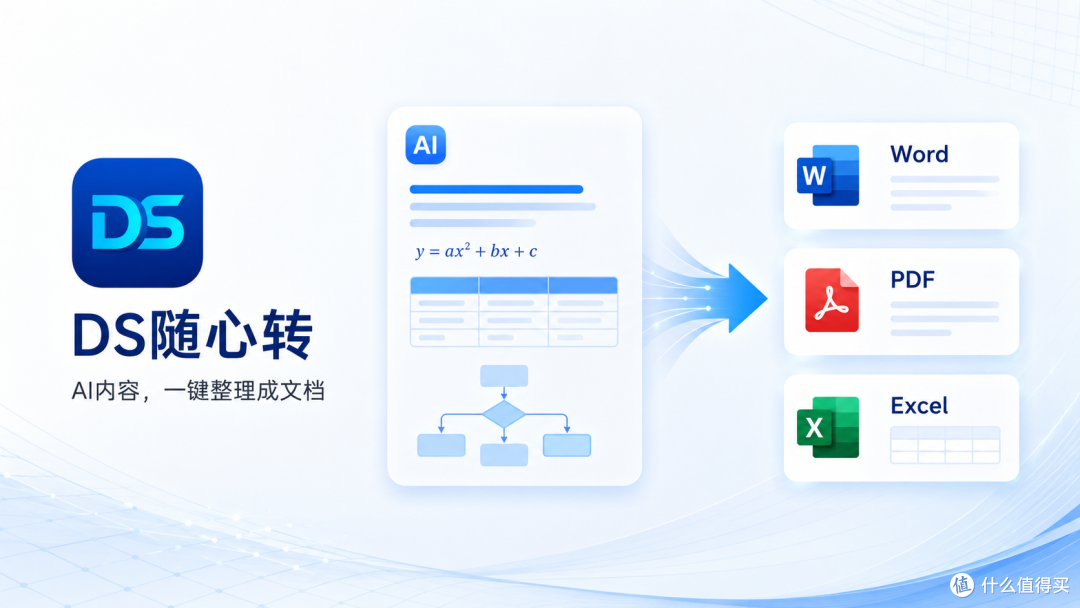DS随心转导出AI对话会泄露隐私吗？导出前检查这几个地方