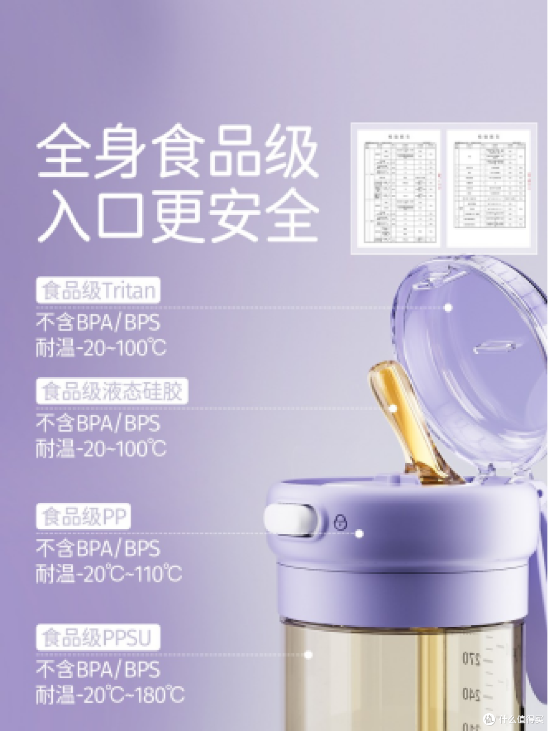 图：直饮奶瓶示例，杯盖开合和安全锁结构也需要按说明使用