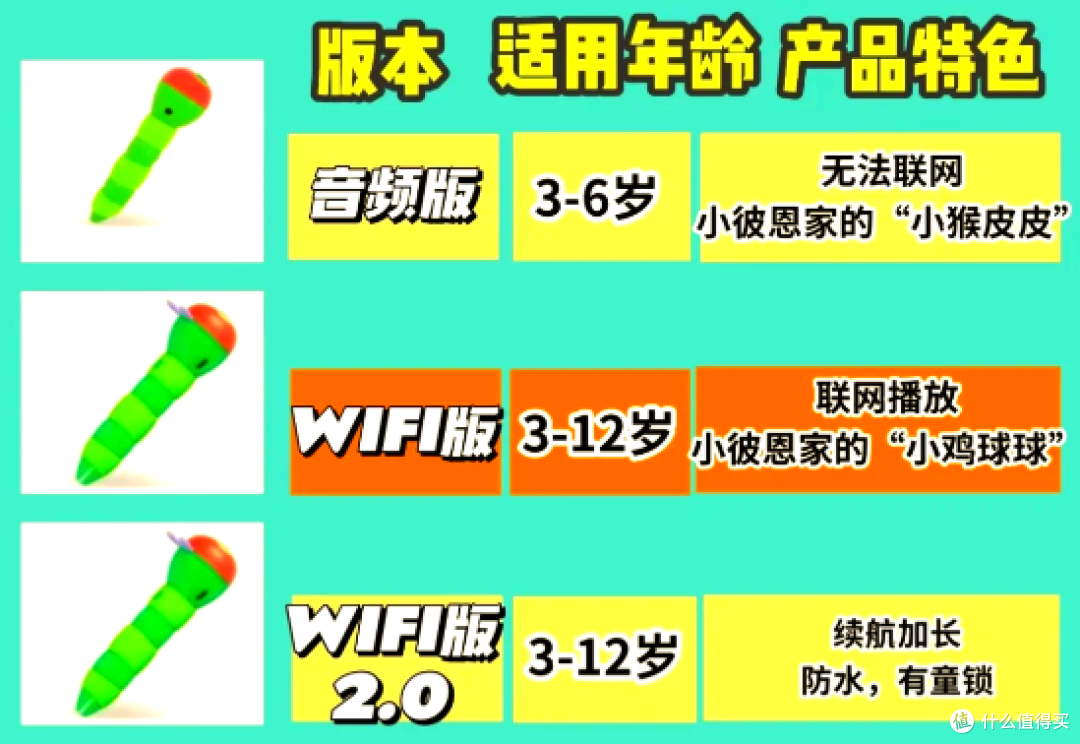 下班陪娃时间少,几款护眼早教工具怎么搭