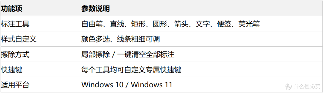 在线教学必备!水豚鼠标助手屏幕画笔让屏幕讲解更高效