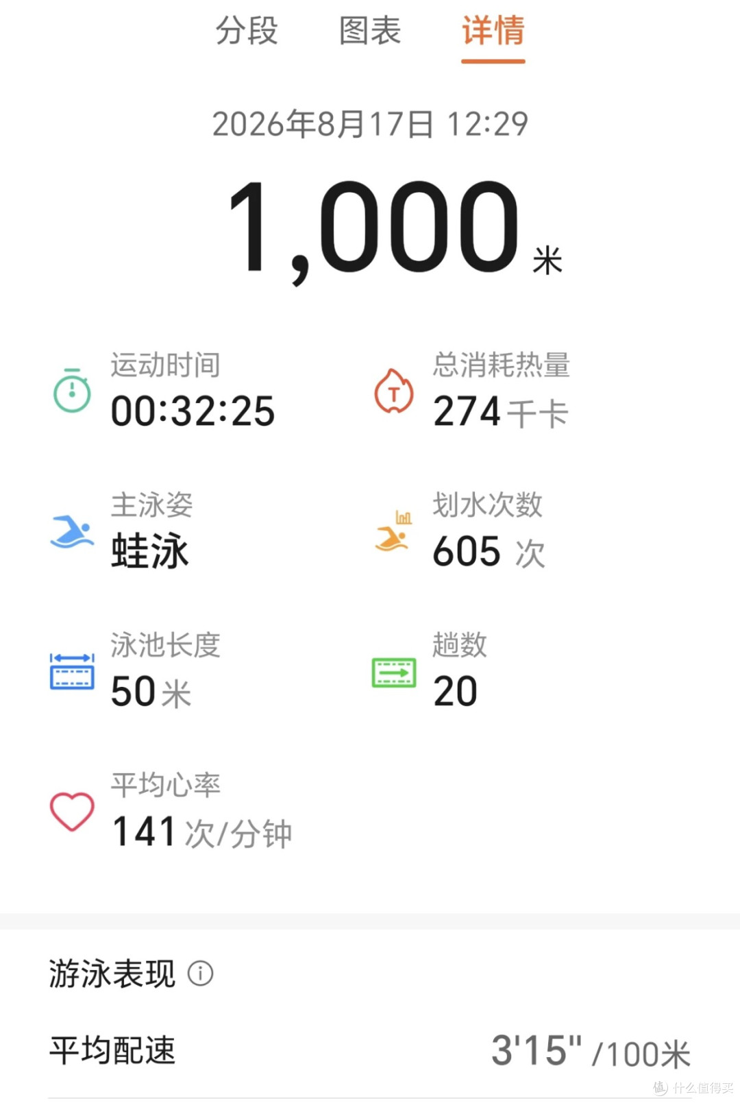从180斤到160斤,我的减肥秘诀是水