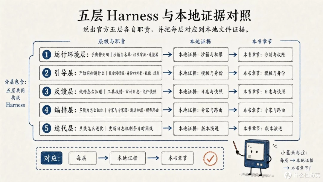 看懂这60页,你的AI从此不再是个黑盒