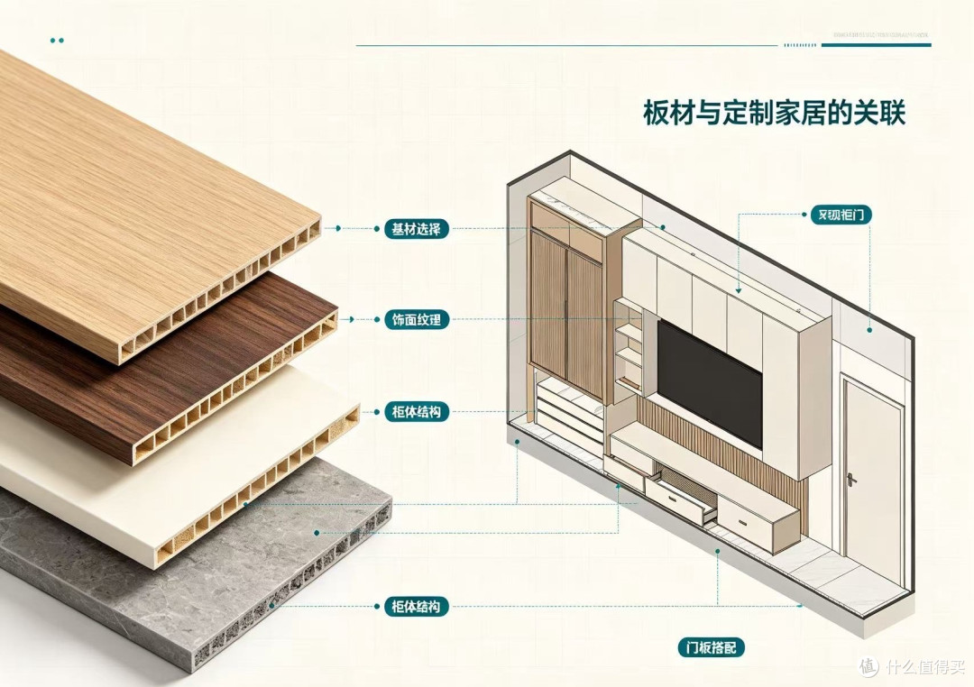 刨花板品牌怎么选?柜体用板选择的专业比较指南全析