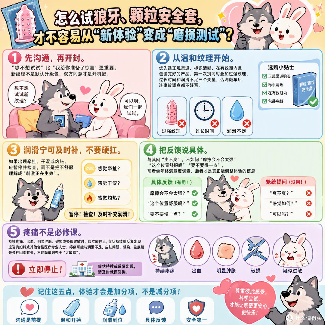 狼牙、颗粒安全套到底爽不爽?揭秘女性生理机制