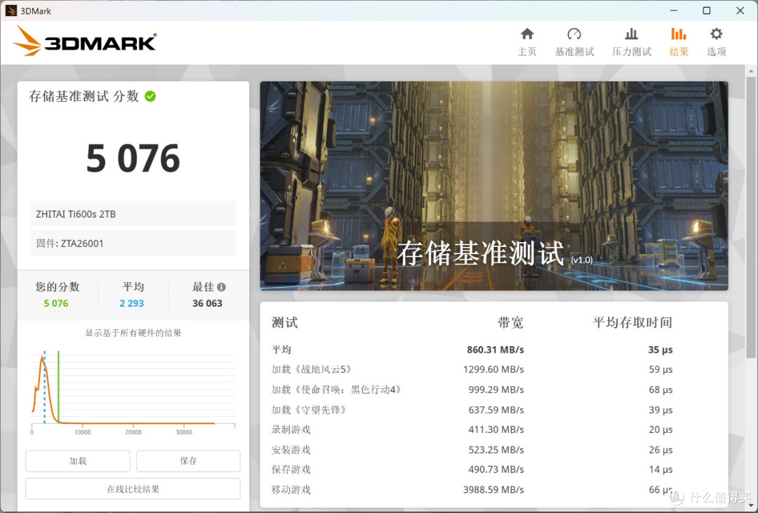 Ti快了!致态Ti600s 2TB固态硬盘评测