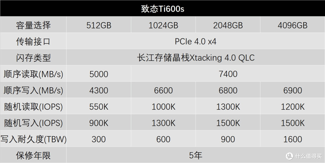 Ti快了!致态Ti600s 2TB固态硬盘评测