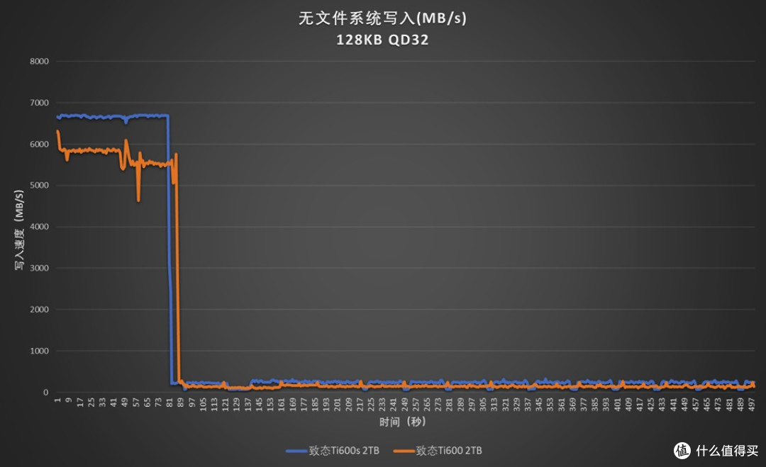 Ti快了!致态Ti600s 2TB固态硬盘评测