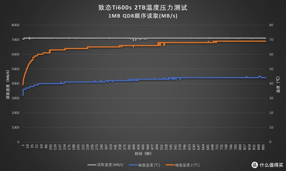 Ti快了!致态Ti600s 2TB固态硬盘评测