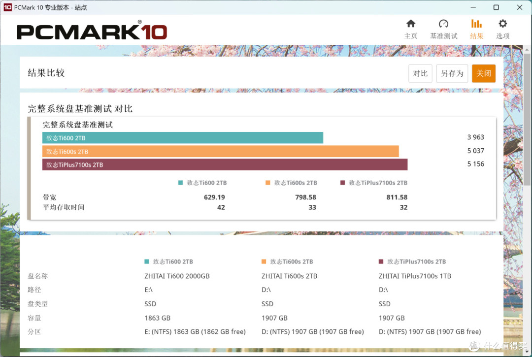 Ti快了!致态Ti600s 2TB固态硬盘评测